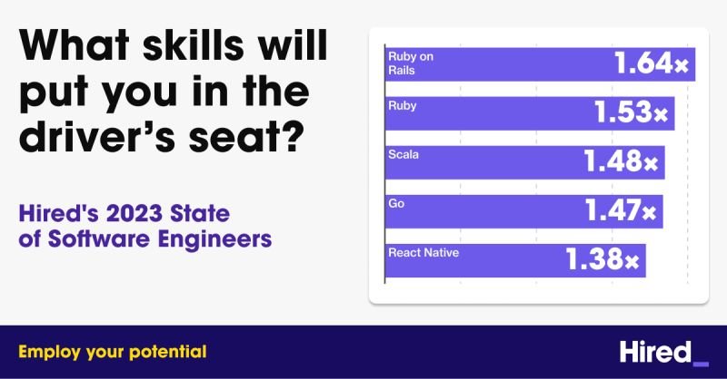 Example of chart supporting data-driven storytelling